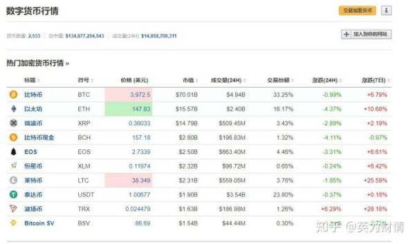 如何查看各種虛擬貨幣實(shí)時(shí)價(jià)格