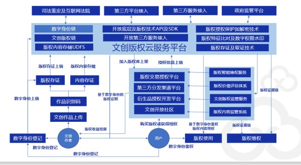 區(qū)塊鏈應(yīng)用涉及的領(lǐng)域都是什麼，具體場景有哪些呢？