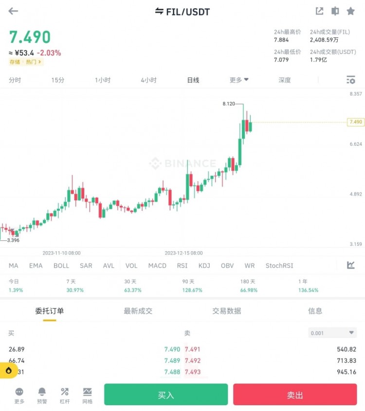 FIL: The Rising Star in the Currency Circle