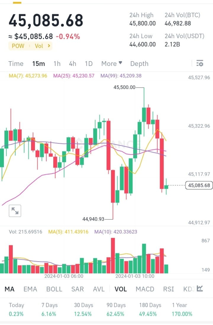 BTC價格分析報告