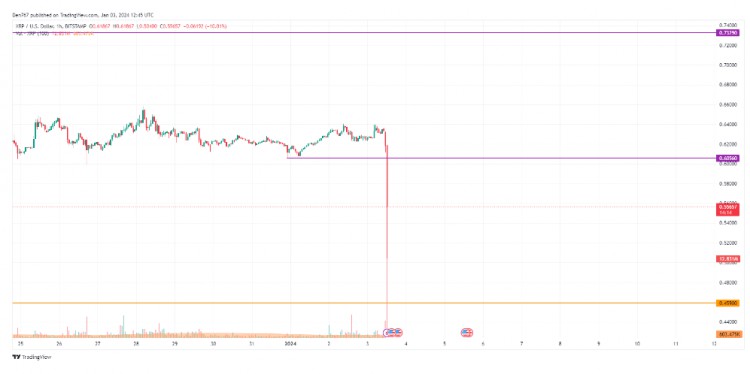 1 月 3 日 XRP 價格分析 - XRP/美元