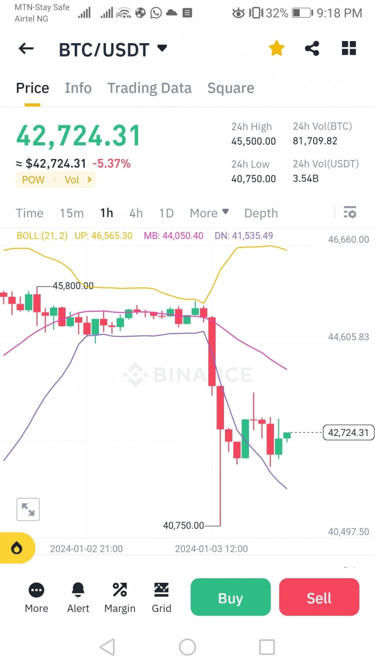 現(xiàn)貨與未來交易信號
