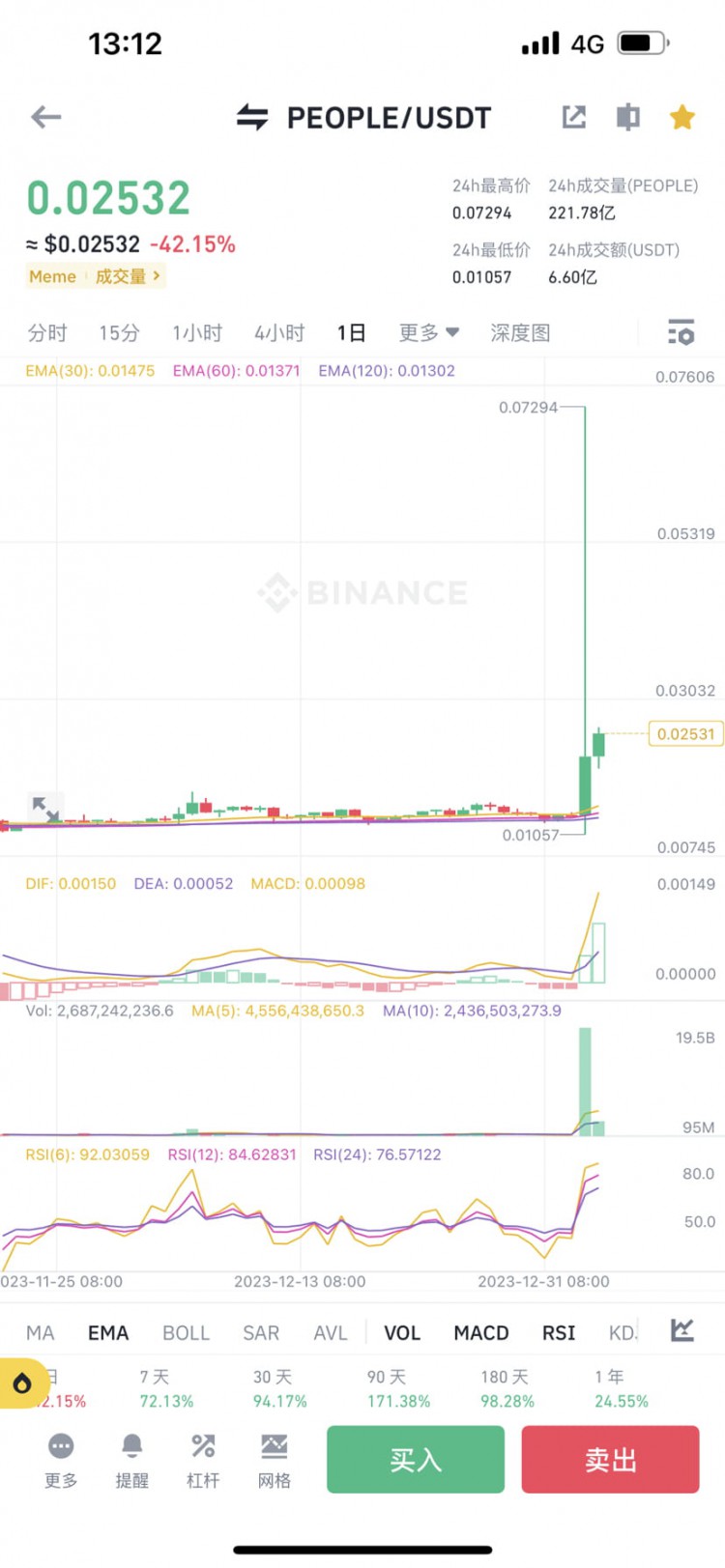 January 4th: The Rise and Fall of Cryptocurrency