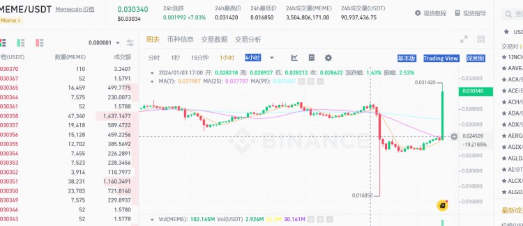 動物嘉年華即將到來, meme兄弟回歸, 2024中華龍年, 牛市策略免費(fèi)提供, 火箭即將發(fā)射。