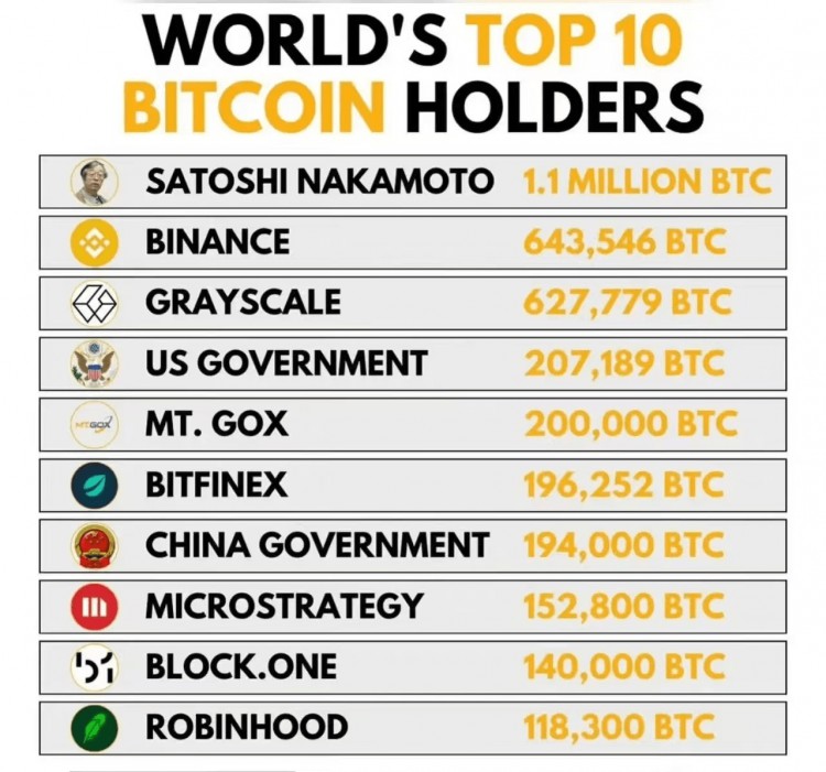 比特幣持有者錢包位址大揭密