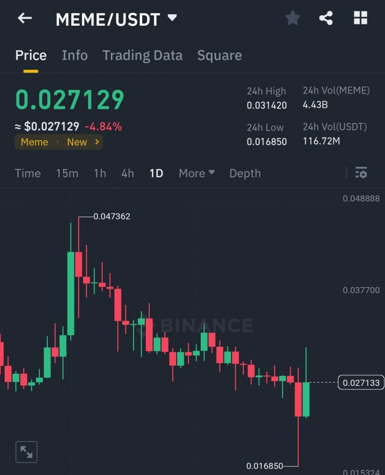 MEMEUSDT購買策略- SPOT僅現(xiàn)貨購買目標(biāo)與止損