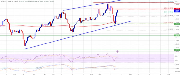 Tron價(jià)格預(yù)期：TRX或?qū)⑿n擊比特幣17%的漲幅