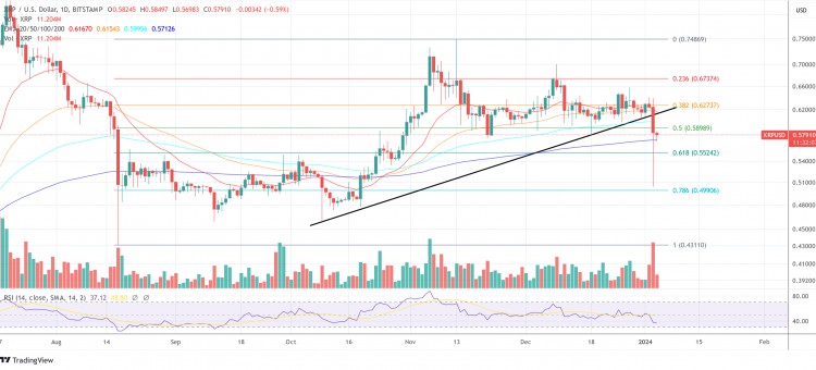 加密貨幣分析師預(yù)測(cè) XRP 在不久的將來價(jià)格將大幅上漲