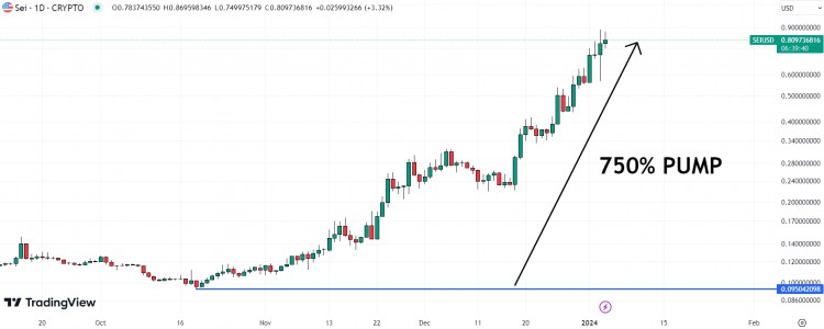 預(yù)測 Sei 價格將在一周內(nèi)上漲 60% - 為什麼這種上漲趨勢會持續(xù)下去？