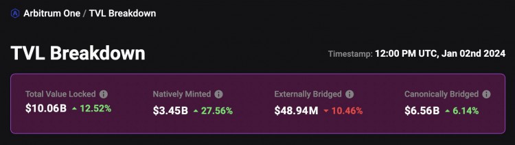 為什麼你該看好 $ARB Arbitrum Memecoins