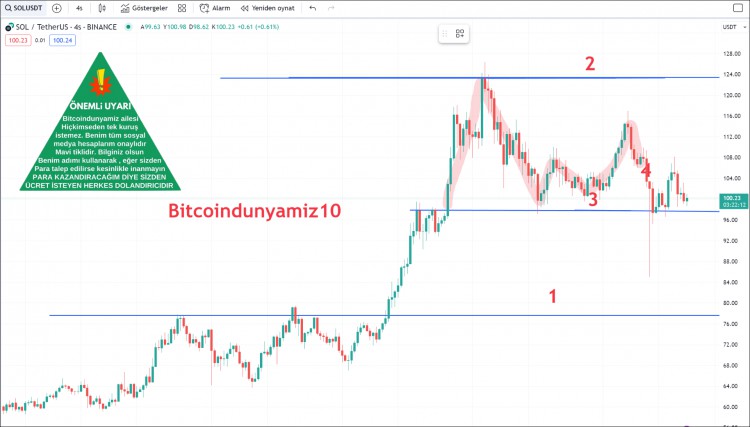 ATTENTIONIMPORTANTCRYPTOCURRENCYANALYSISPLEASELOOK