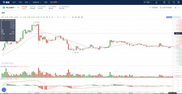 為什麼FIL幣比BTC以及ETH更有發展前景呢