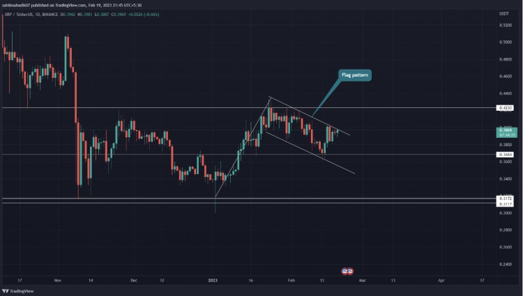 XRP幣在2023年可能為你的投資組合增光添彩的3個(gè)原因