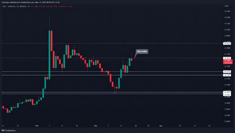 2023年最值得購(gòu)買的5種AI 加密貨幣