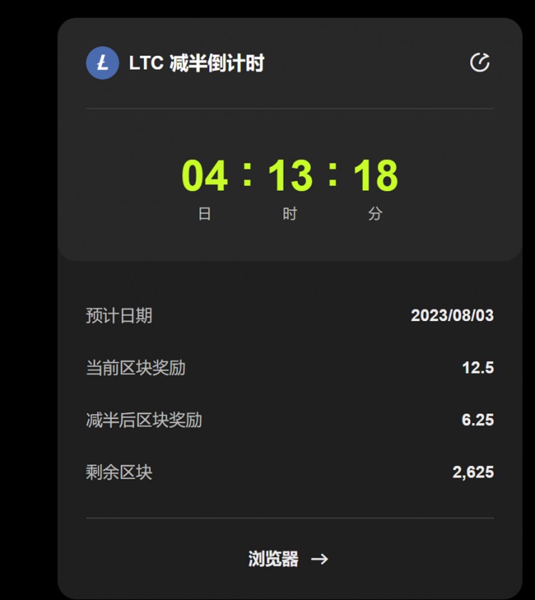 萊特幣（LTC）未來五天減半倒計時，突破還是跌破？