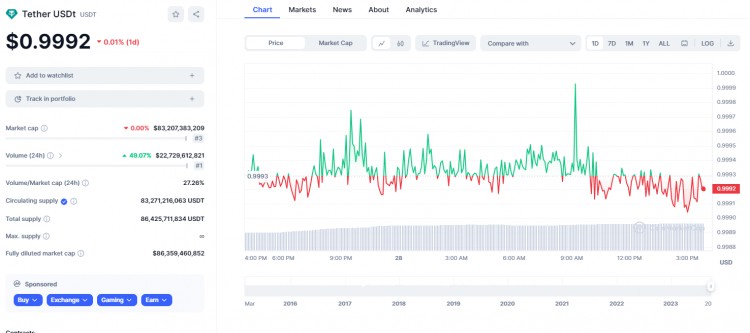 USDT（泰達幣）是什麼？是詐騙嗎？（新手必看）