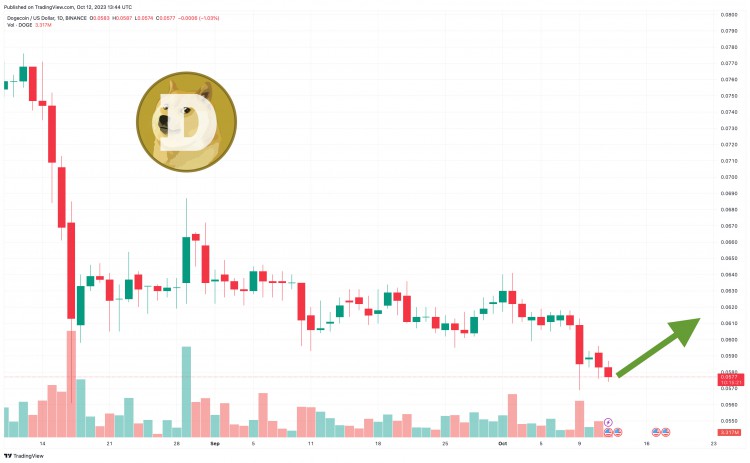 DOGE 躋身十大加密貨幣之際——2023 年DOGE 價(jià)格有望達(dá)到 1 美元嗎？