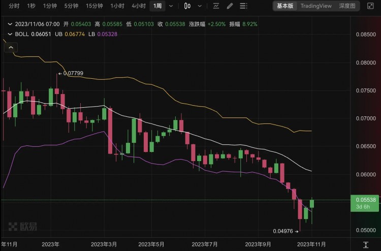 BTC一日漲跌2500美元牛市還是猴市