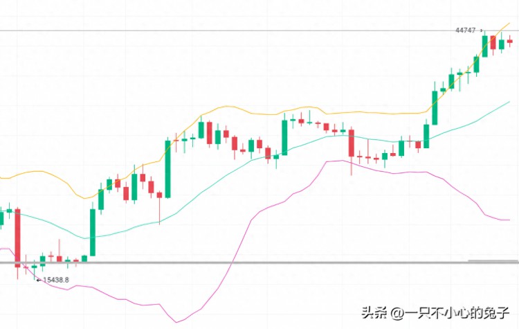 2023年的BTC160%多的漲幅24年還會保持高增長的速度