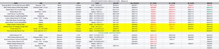 市場(chǎng)突發(fā)暴跌：BTC瞬跌10%！又是ETF消息麵引起的