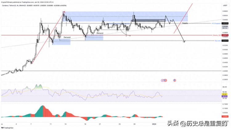 幣安幣（BNB）價格在比特幣ETF批準(zhǔn)前迎來強勁行情