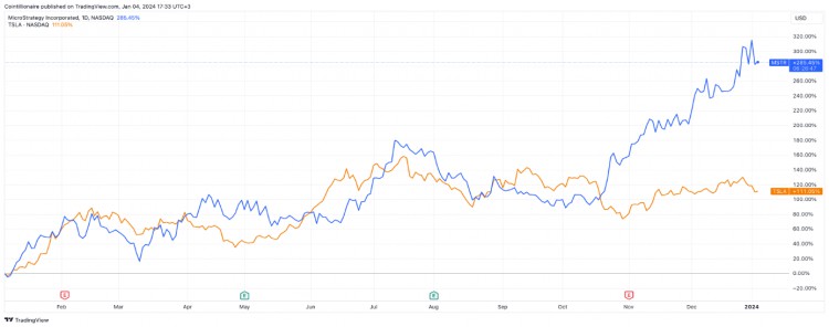 邁克爾塞勒MICHAELSAYLOR與埃隆馬斯克ELONMUSK論比特幣財富一場假設的比特幣100萬美元競賽