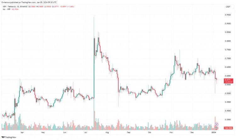 XRP鯨魚將超過5000萬枚代幣轉移到CEX