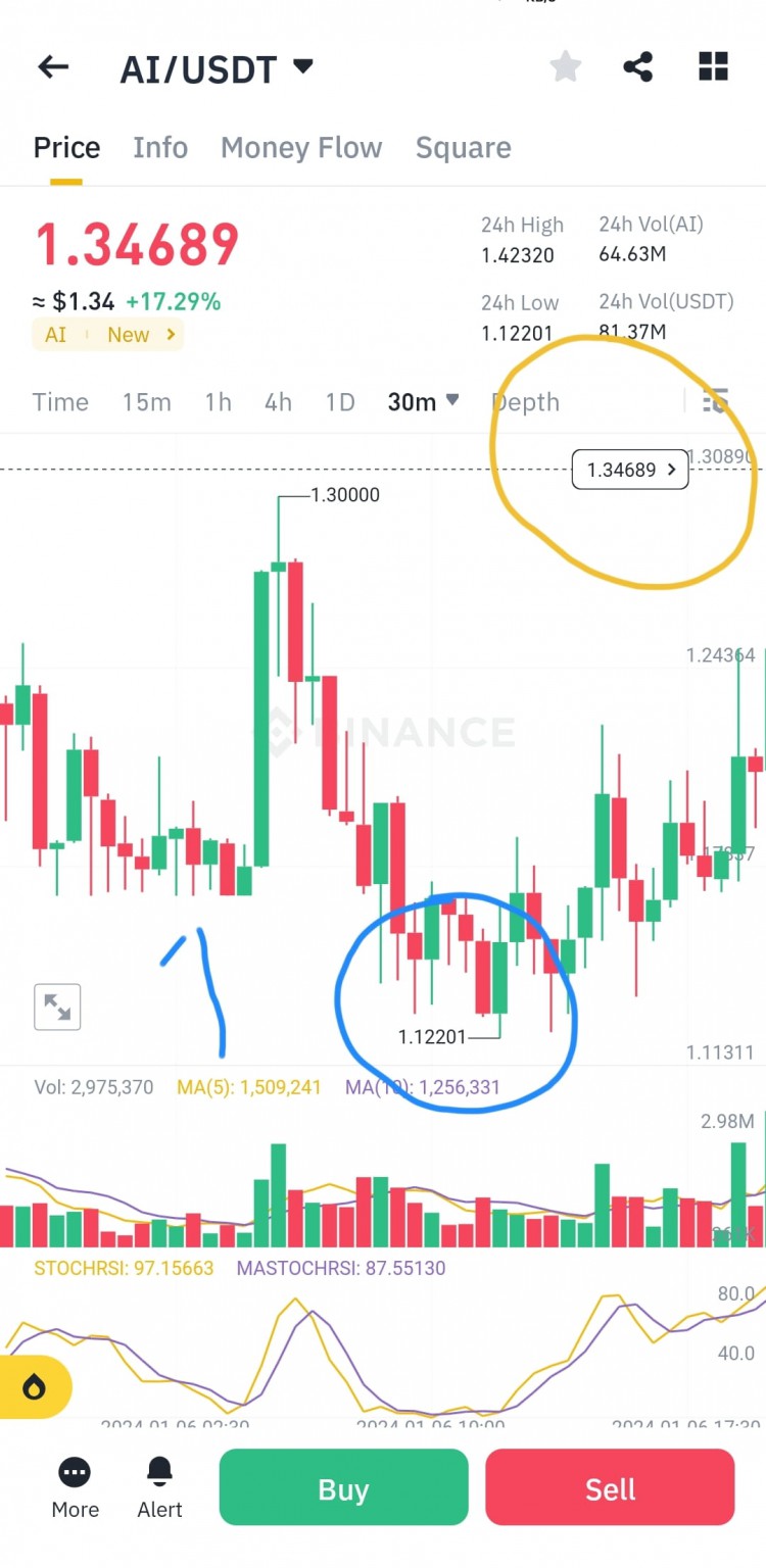 AI巨大上漲別錯(cuò)過