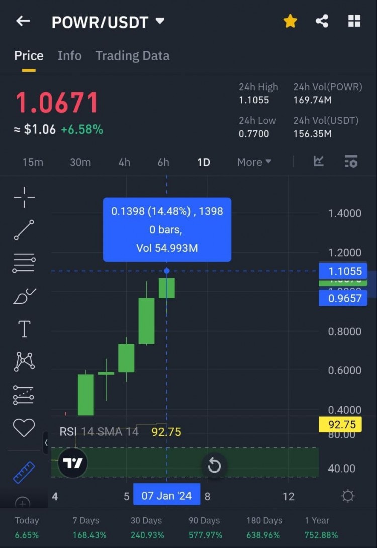 USDT今天早上預(yù)測僅48小時內(nèi)4倍暴漲不要錯過這個機(jī)會