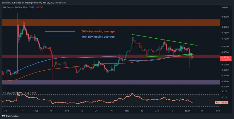 XRP每週暴跌10還能持續(xù)多久紋波價格分析