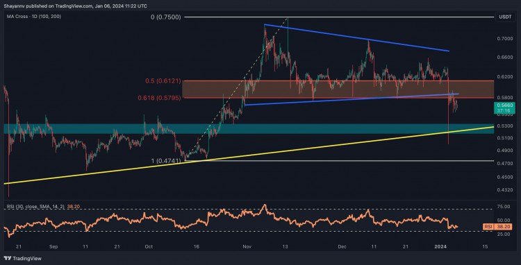 XRP每週暴跌10還能持續(xù)多久紋波價格分析