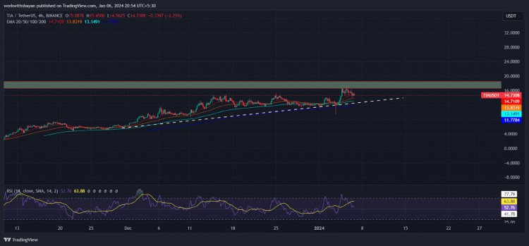 本週您不應(yīng)錯過的頂級山寨幣