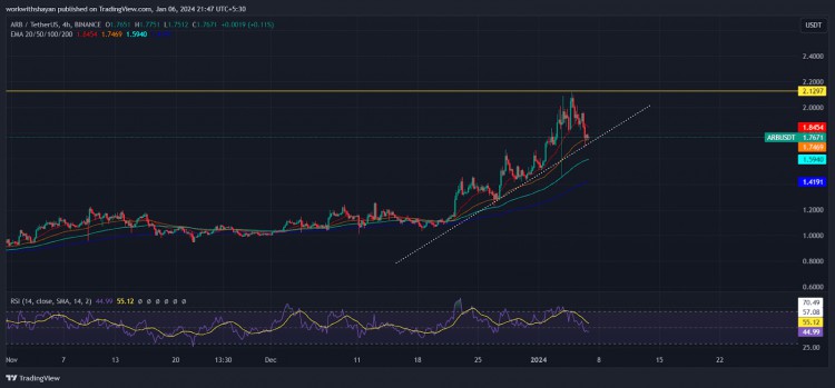 本週您不應(yīng)錯過的頂級山寨幣