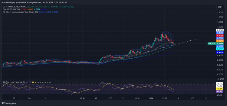 本週您不應(yīng)錯過的頂級山寨幣