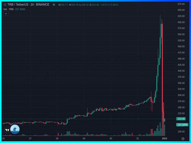 TRB如何操縱和欺騙數百萬散戶投資者