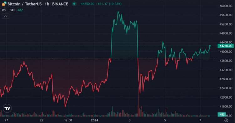 本週最值得關注的加密貨幣BTCNEARBONK