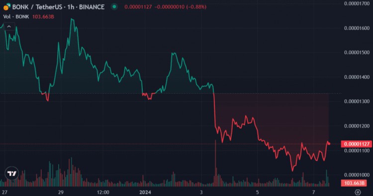 本週最值得關注的加密貨幣BTCNEARBONK