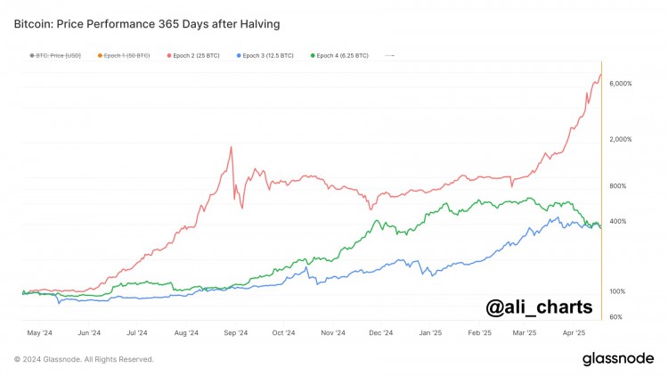 BITCOINSFOURTHHALVINGWHATTOEXPECT