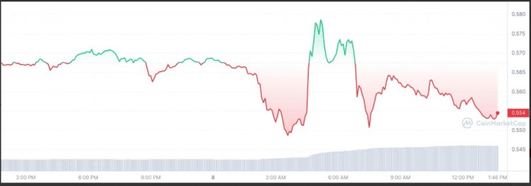 RIPPLE10億XRP轉移引發XRP價格大漲接收者身份成謎投資者質疑RIPPLE背後戰略