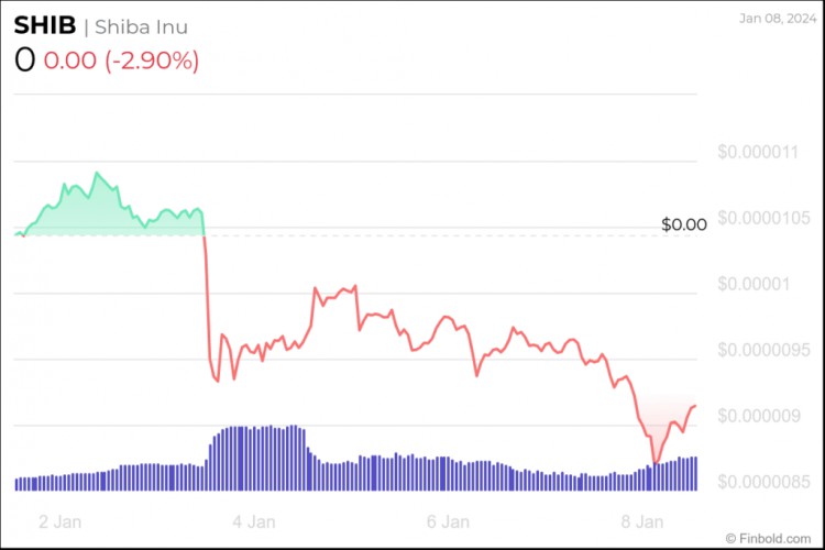 本周可購買6種低於1美元的加密貨幣