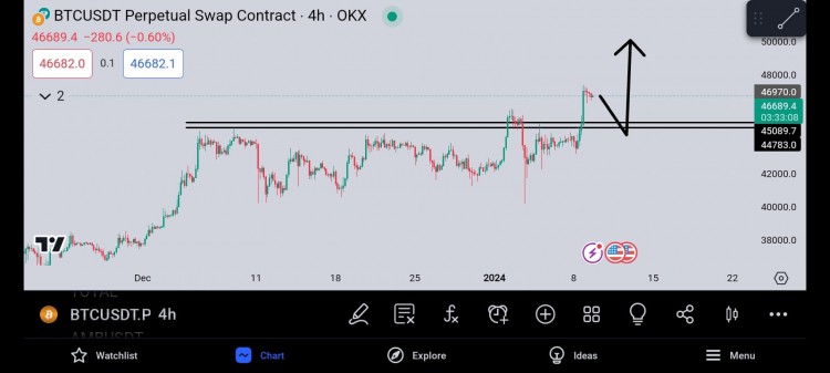 BTC走勢分析以及ETF決定預測