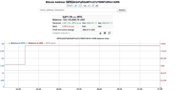 鯨魚在COINBASE交易平臺提取大量資產