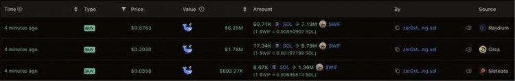 SOLANAMEMECOINDOGWIFHAT交易員880萬(wàn)美元損失或成營(yíng)銷噱頭未引人關(guān)注