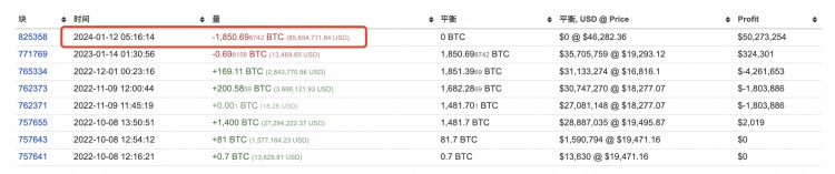 BTC鯨魚轉帳2272預計獲利6515萬美元地址揭曉