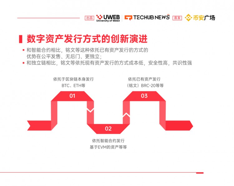 2024年WEB30數(shù)位資產(chǎn)趨勢報告四