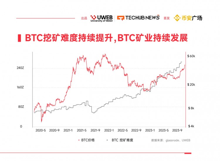 2024年WEB30數(shù)位資產(chǎn)趨勢報告四