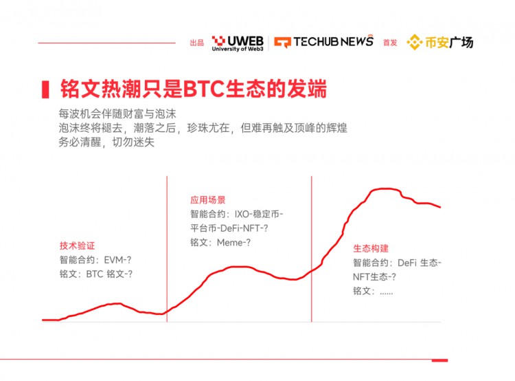 2024年WEB30數(shù)位資產(chǎn)趨勢報告四