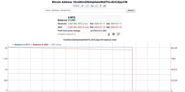 BTC鯨魚慘遭拋售