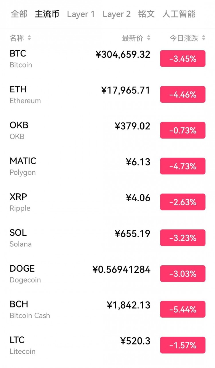 THEROLLERCOASTERRIDEOFCRYPTOCURRENCYINVESTMENT