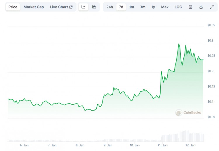 巨大的比特幣BTC波動性瑞波幣XRP裏程碑SOLANAMEME幣復甦BITSRECAPJ